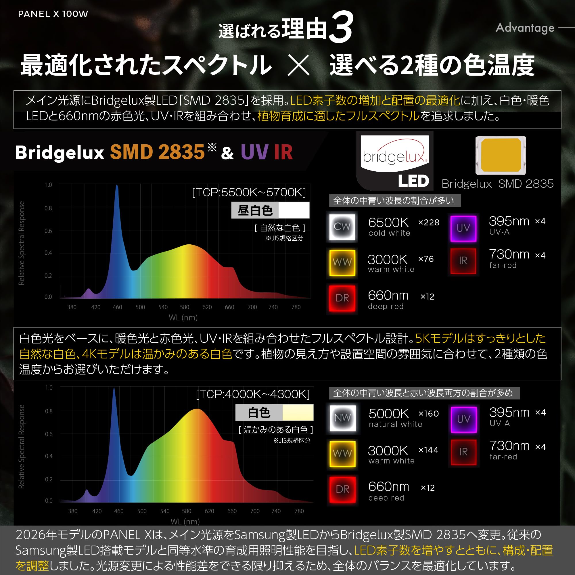 Amazon.co.jp: 【公式】BRIM(ブリム) PANEL X 植物育成ライト LED